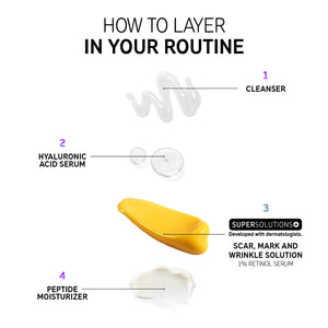 How to layer Scar, Mark and Wrinkle Solution Duo in your routine with step by step annotations and goop shots on each recommended ingredient