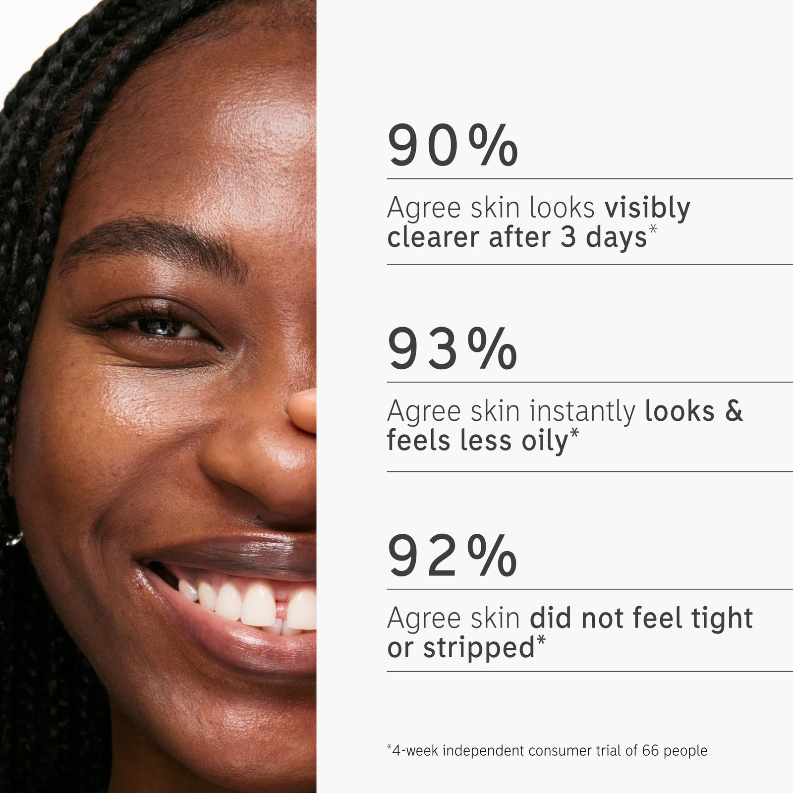 Key claims from customer trial of using Salicylic Acid Cleanser