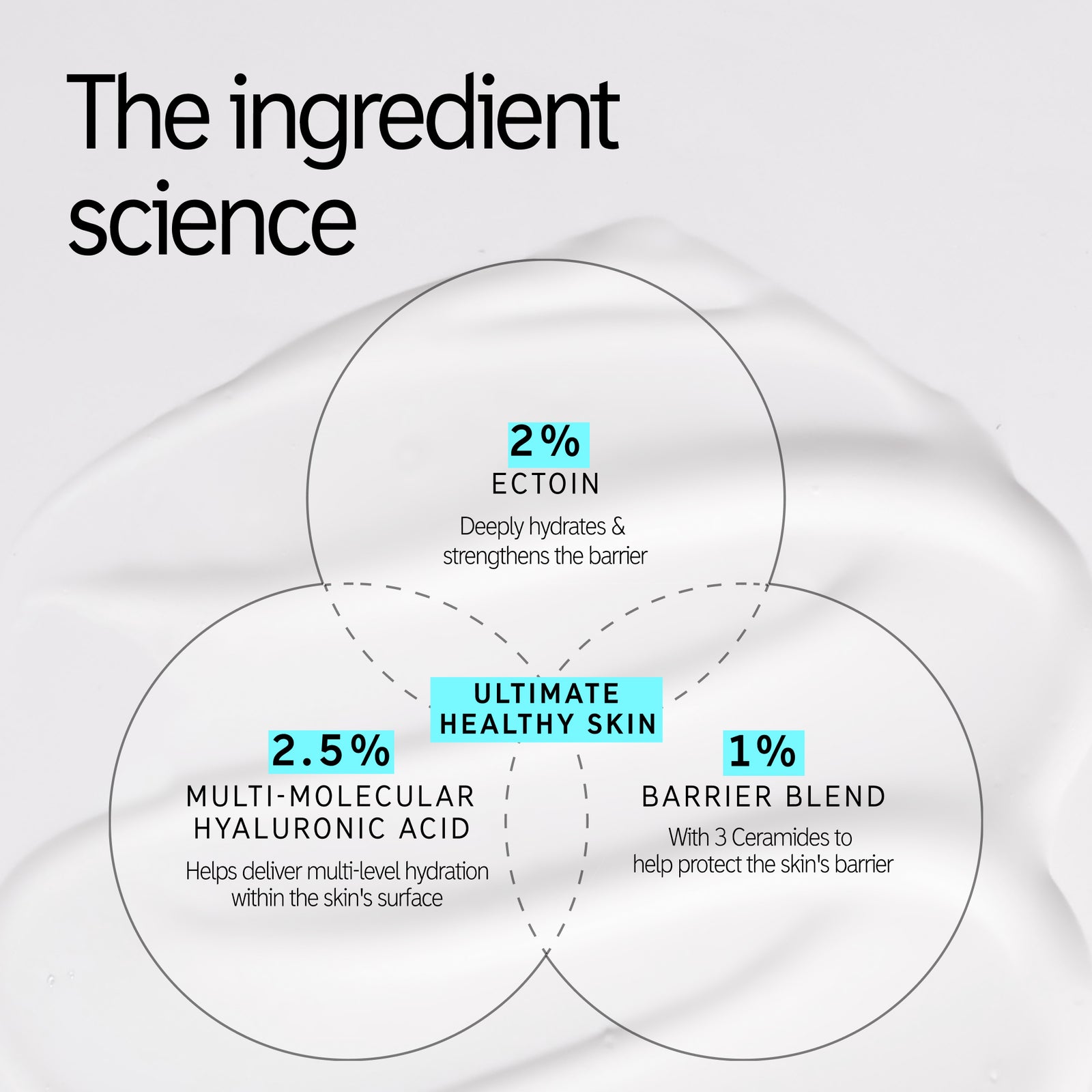 Key ingredient science 