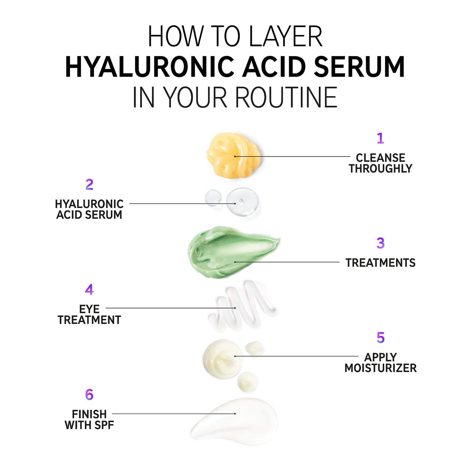 How to layer Supersize Hyaluronic Acid Serum Duo in your routine step by step infographic