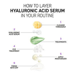 How to layer Hyaluronic Acid Serum in your routine Step 1. Cleanse thoroughly Step 2. Hyaluronic acid serum Step 3. Treatments Step 4. Eye treament Step 5. Apply moisturizer Step 6. Finish with SPF