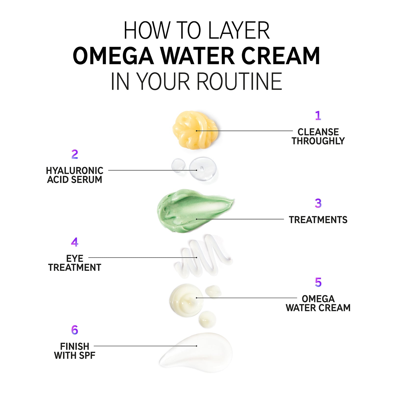 How to layer Omega water cream Infographic