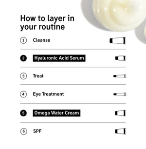 How to layer 1.Cleanse 2.HA Serum 3.Treat 4.Eye treatment 5.Moisturise 6.SPF