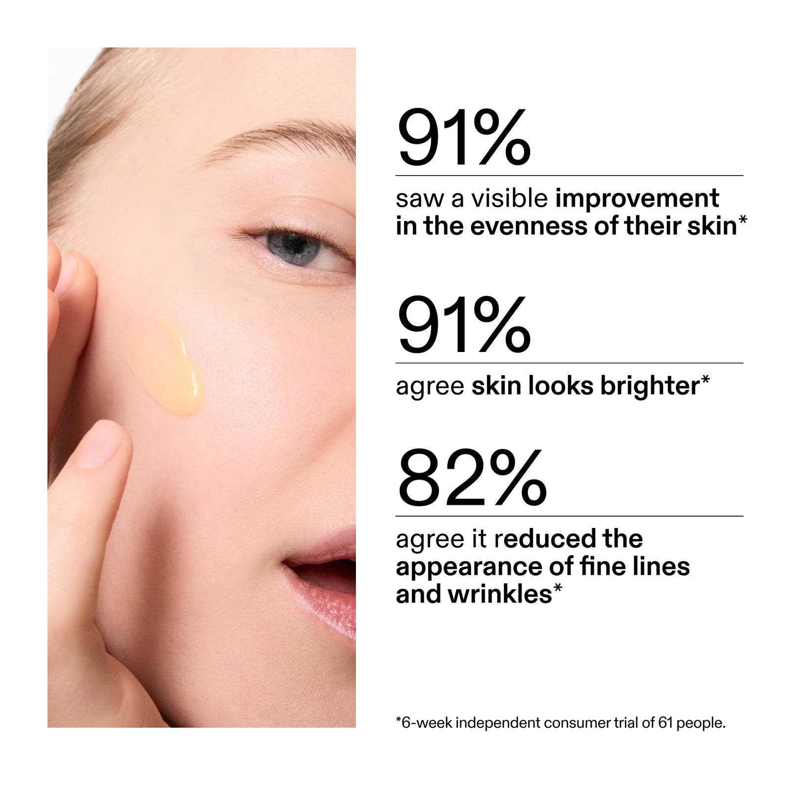 Product application on skin with statistics about skin improvement from a clinical study of Retinol Serum